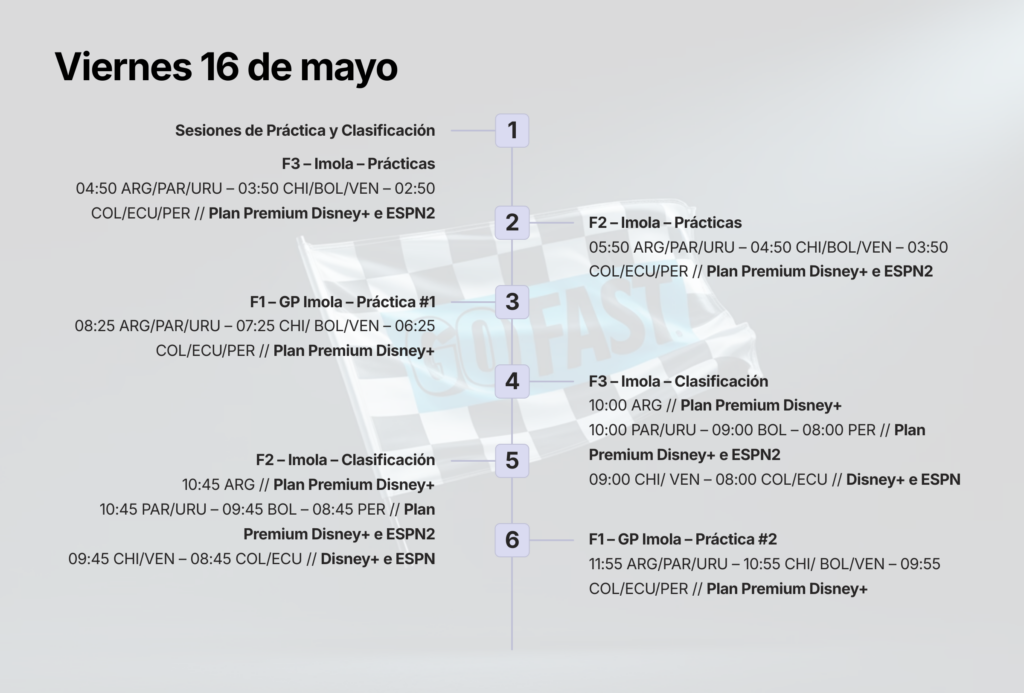 F1 16 de mayo