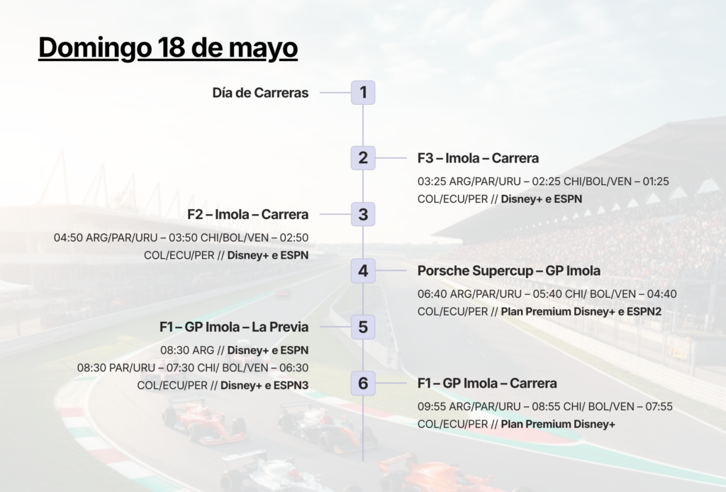 F1 18 de mayo