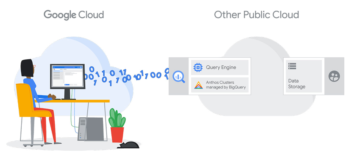 Google Cloud lanza nuevas soluciones de análisis de datos y de ...